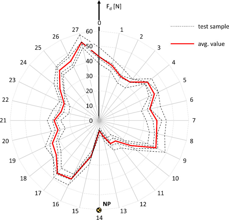 Figure 25