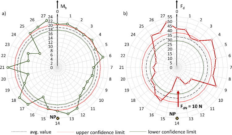 Figure 26