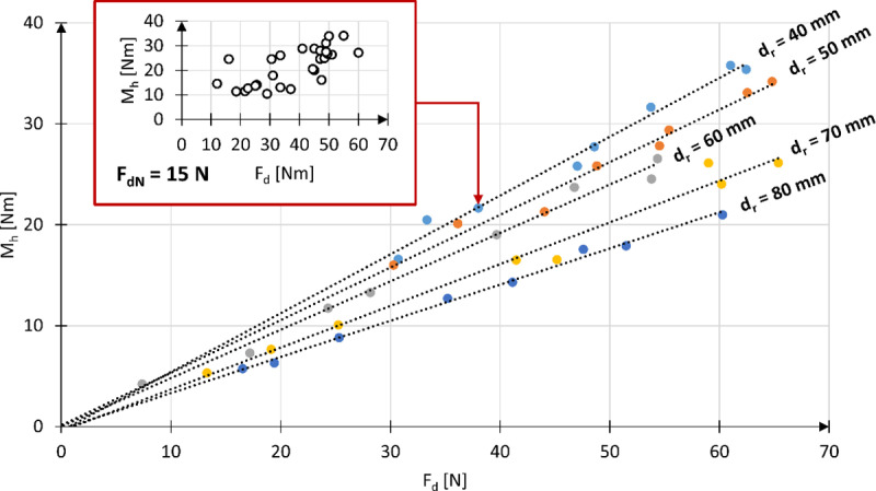 Figure 27