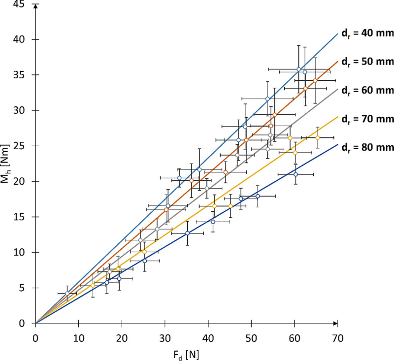Figure 28