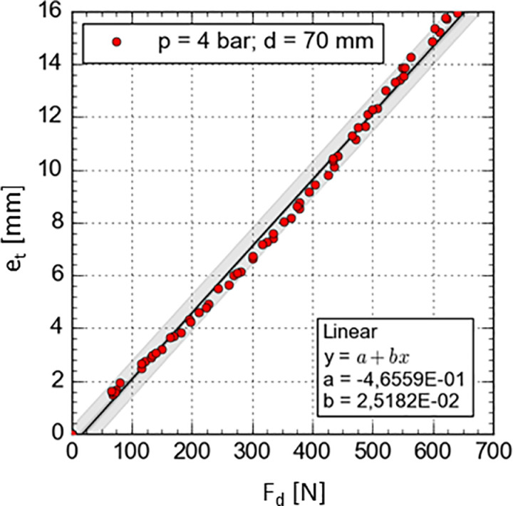 Figure 29