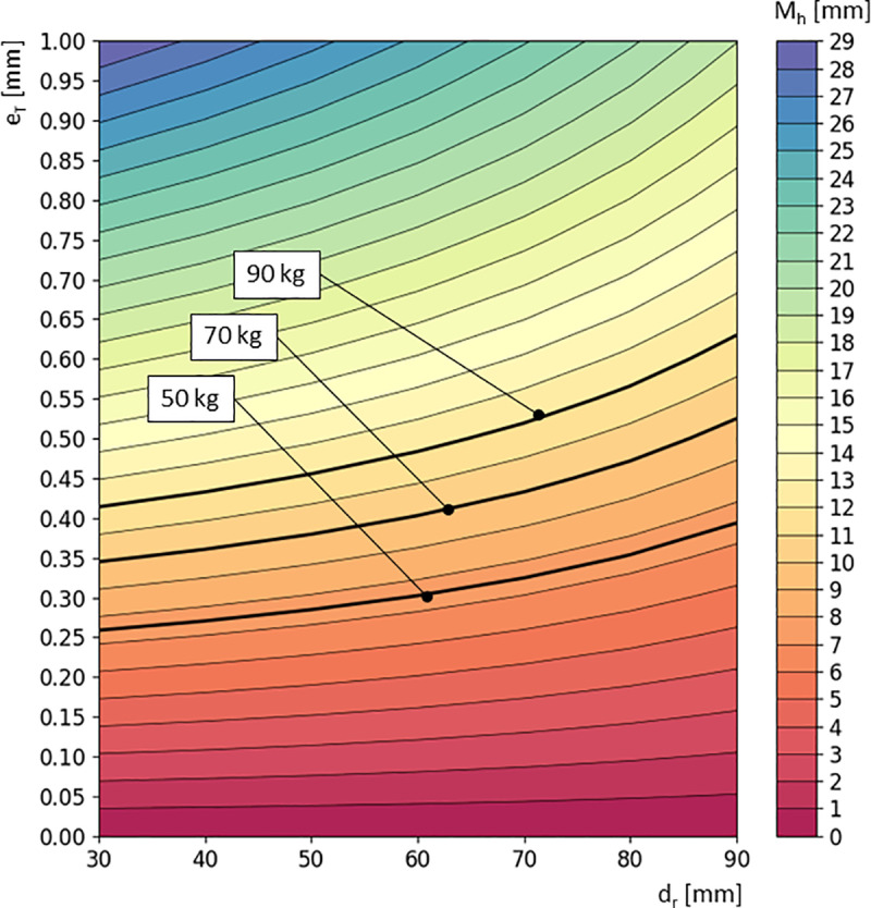 Figure 31