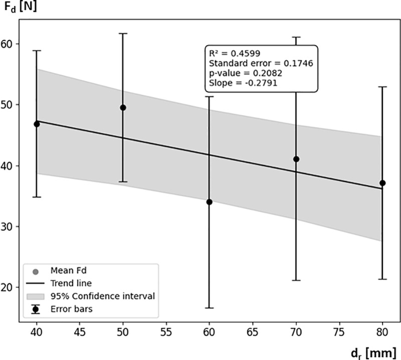 Figure 32