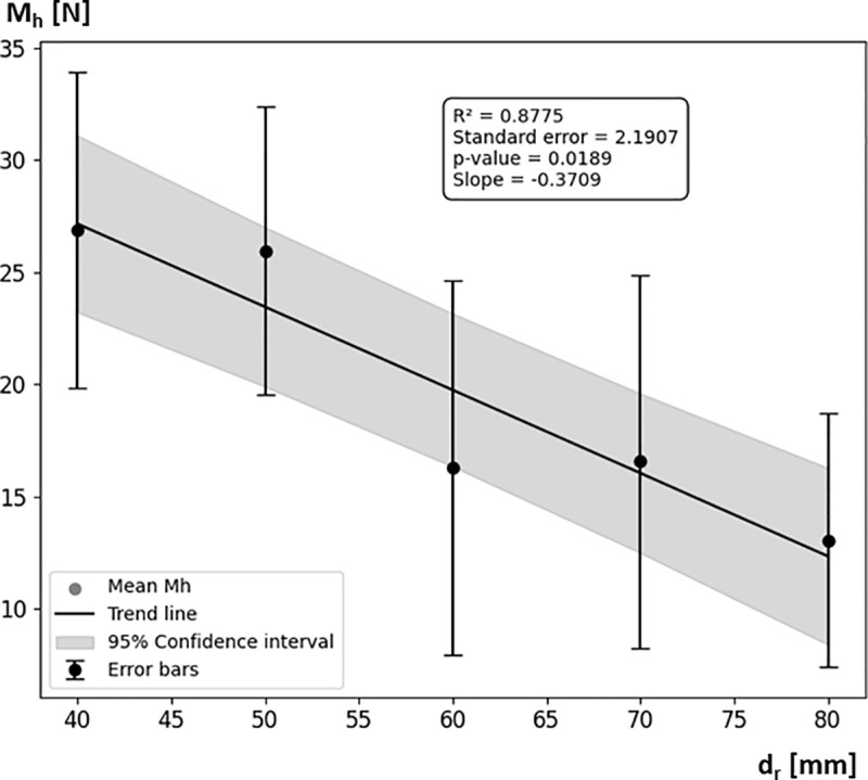 Figure 33