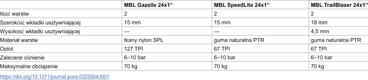 Figure 34