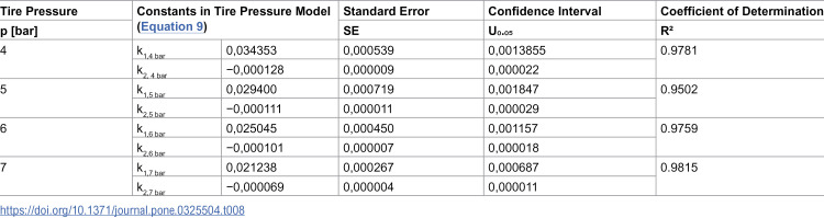 Figure 41