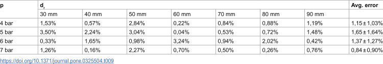 Figure 42