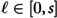 Figure 28