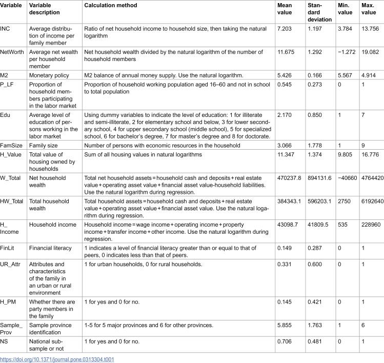 Figure 23