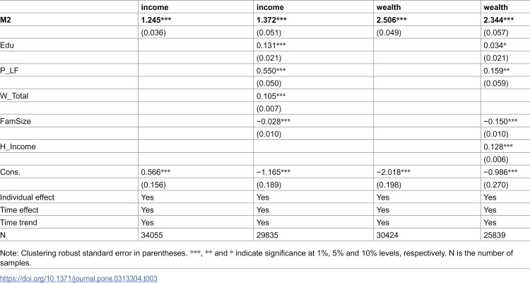 Figure 25
