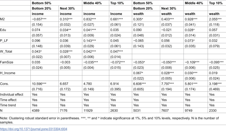 Figure 26
