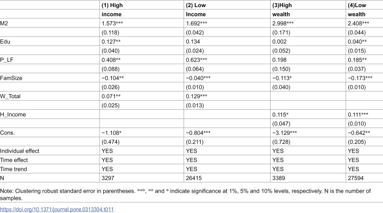 Figure 33