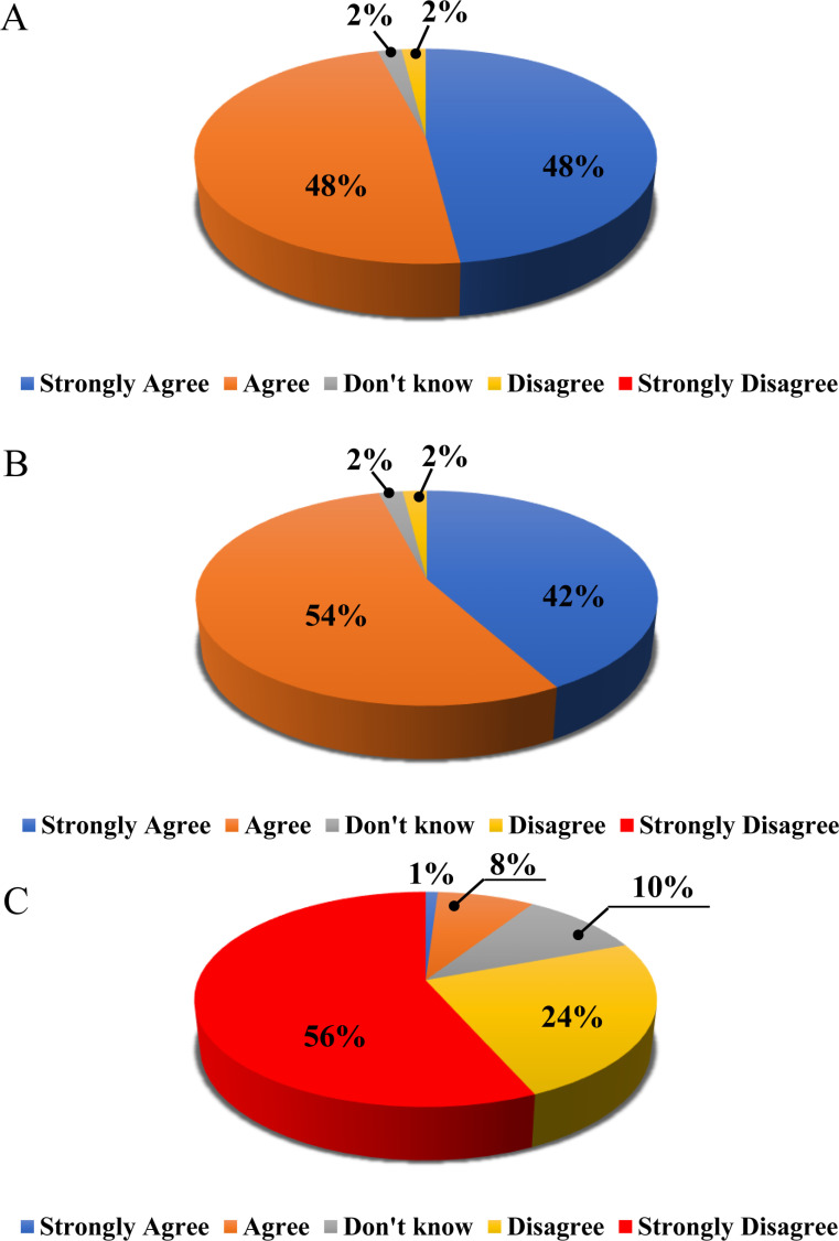 Figure 25
