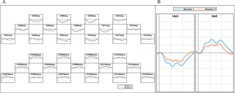 Figure 26