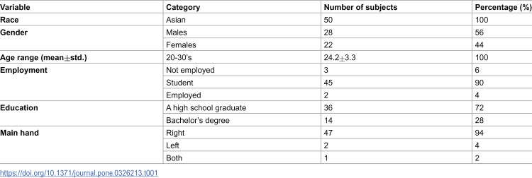 Figure 27