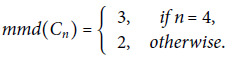 Figure 33