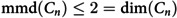 Figure 44