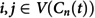 Figure 47