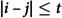 Figure 48