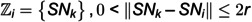 Figure 44