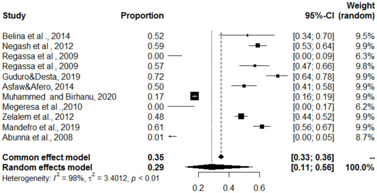 Figure 18