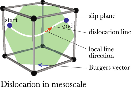 Figure 8