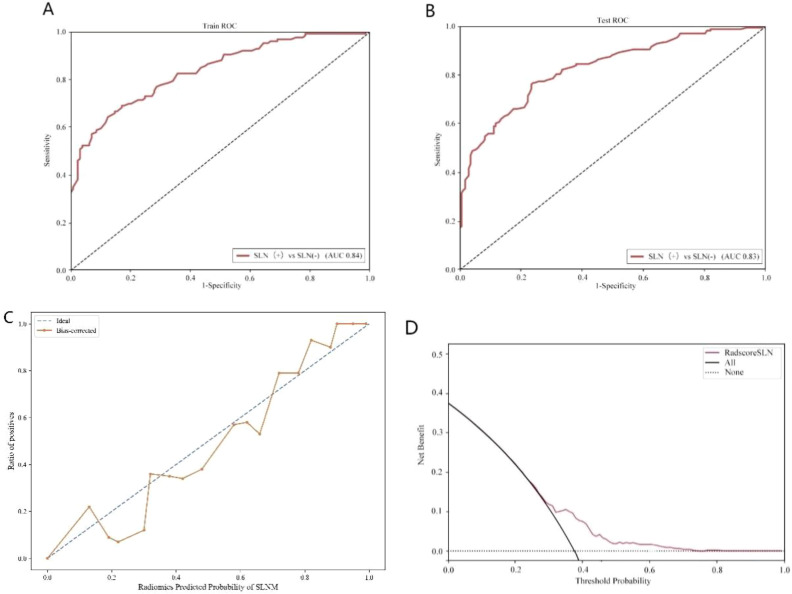 Figure 2