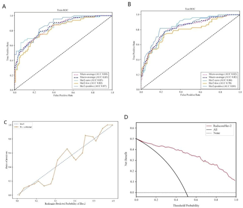 Figure 4