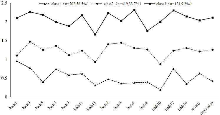 Figure 1