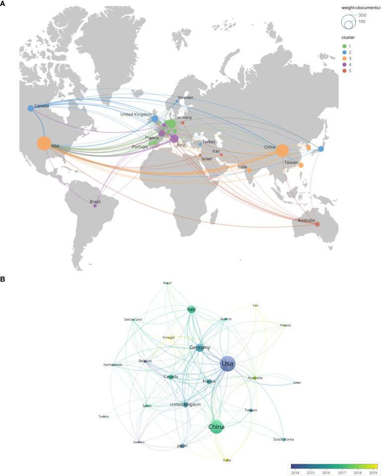 Figure 3