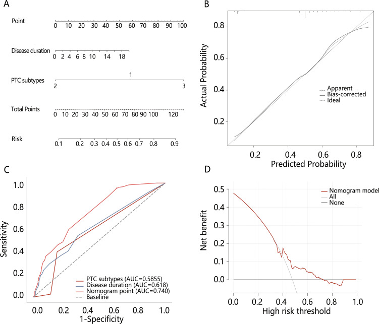 Figure 3