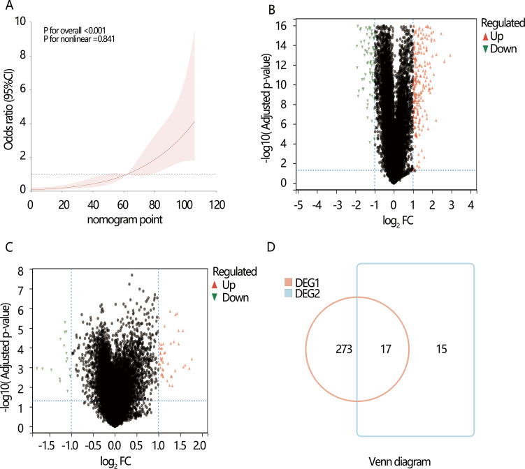 Figure 4