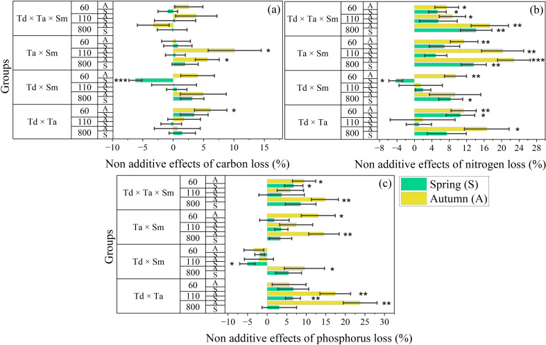 Figure 6