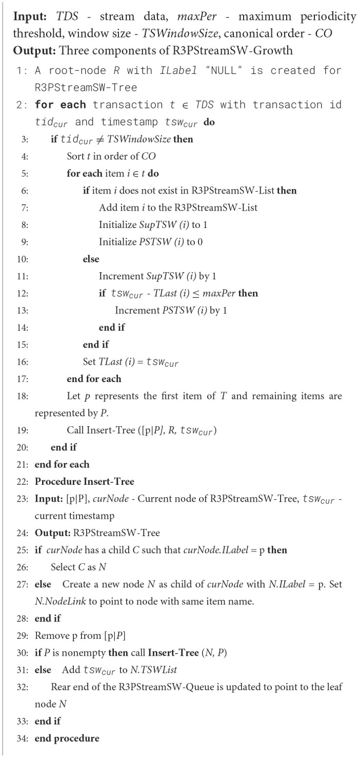 Algorithm 2