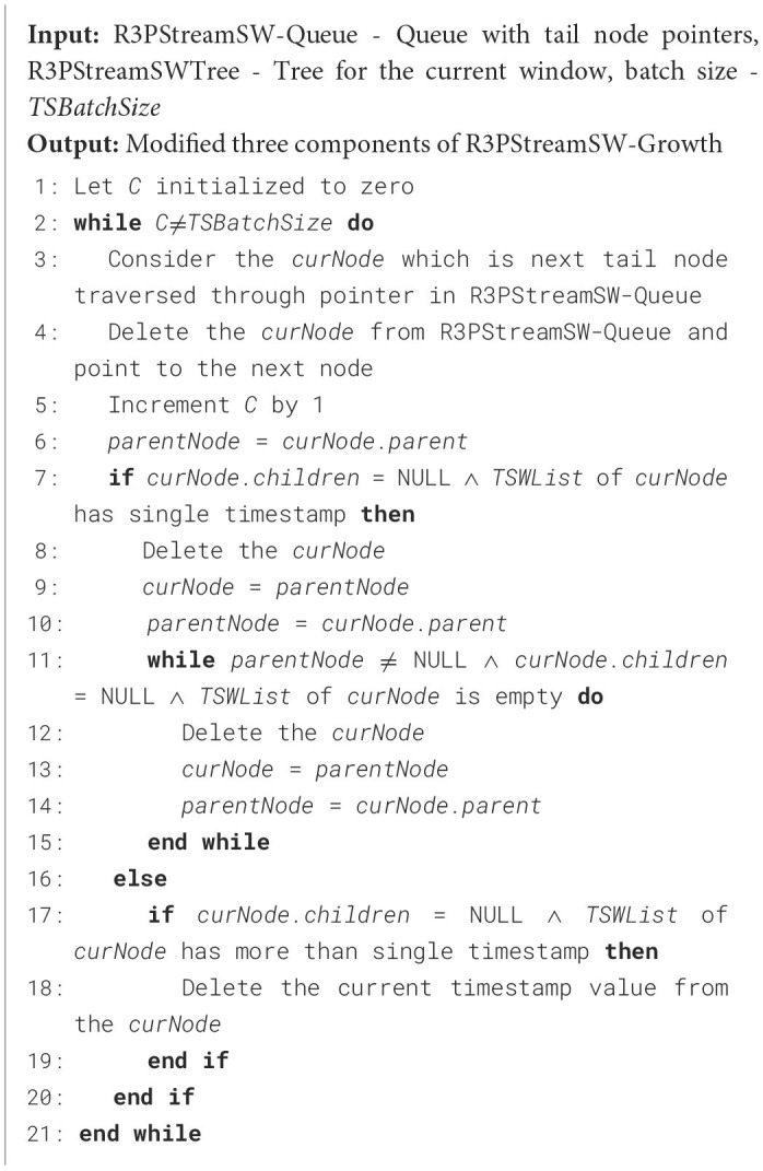 Algorithm 3