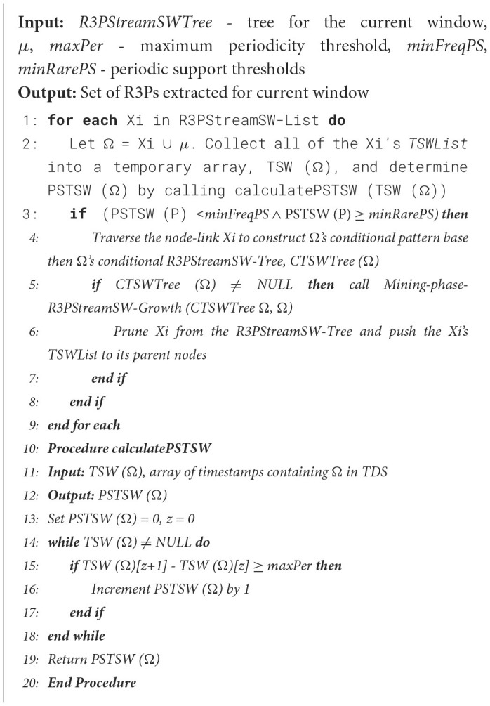 Algorithm 4