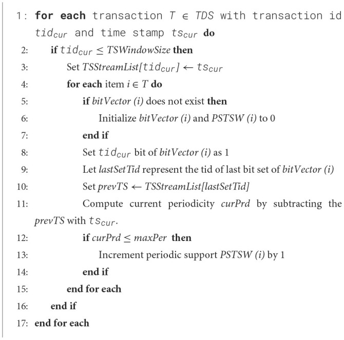 Algorithm 6