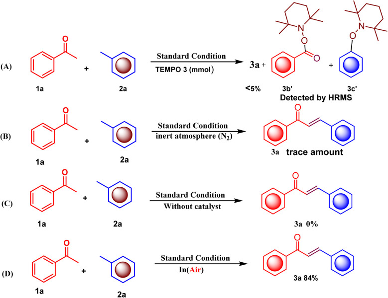 Scheme 6