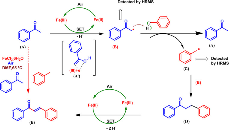 Scheme 7