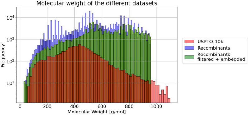 Figure 13