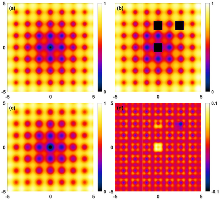 Figure 4