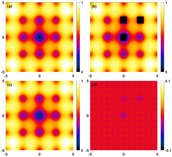 Figure 6