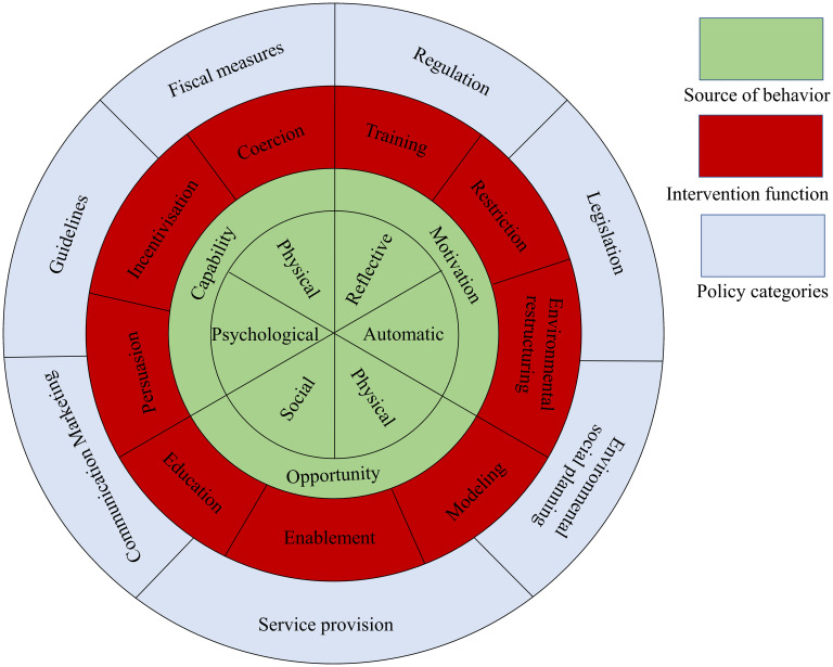 Figure 1