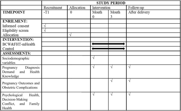 Figure 4