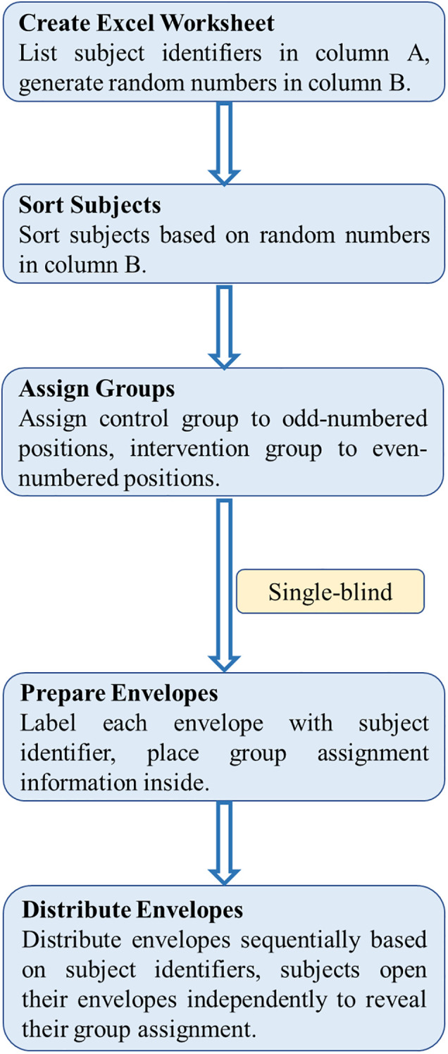 Figure 5