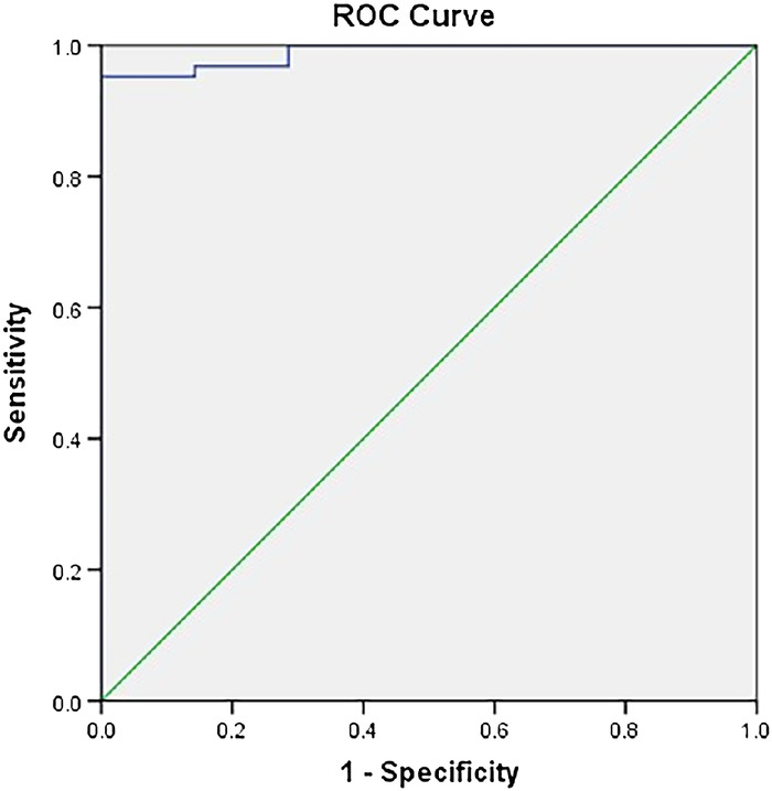Figure 1