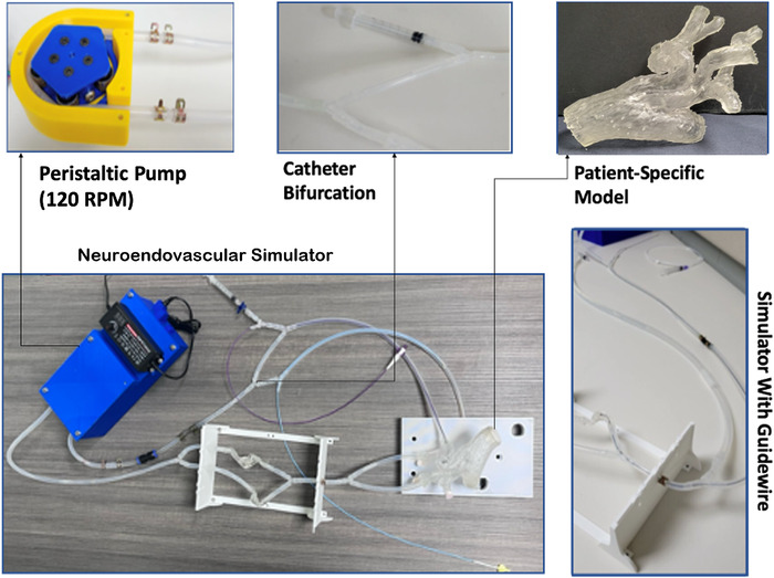 Figure 5