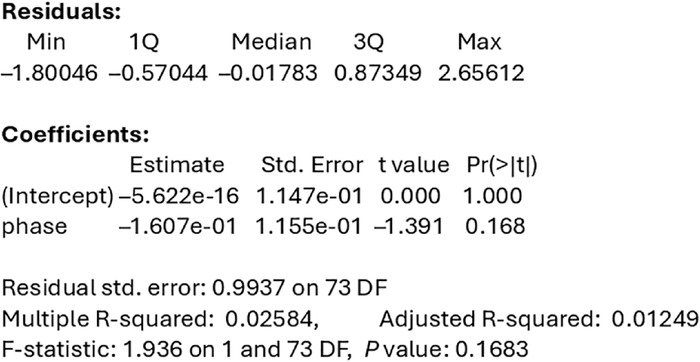 Figure 5