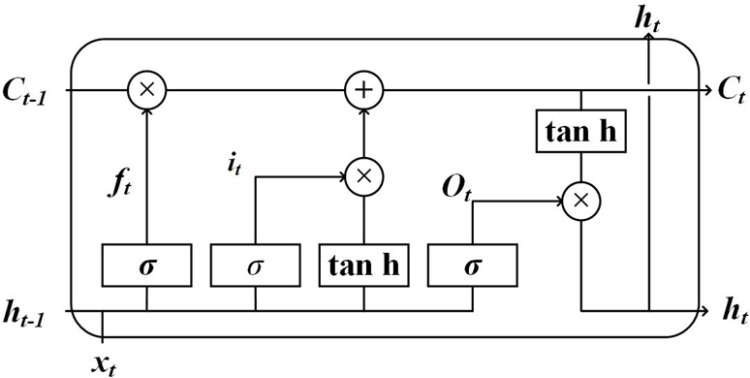 Fig 3