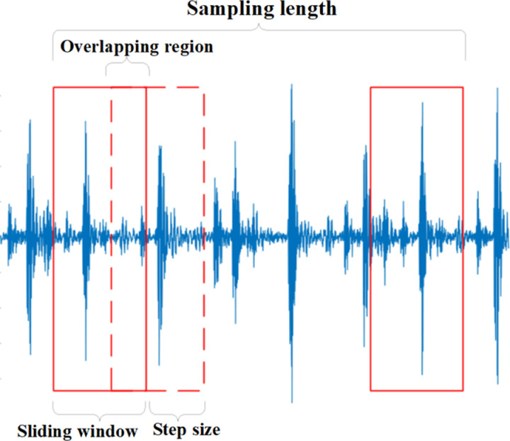 Fig 10